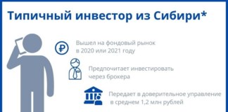 Сибирское ГУ Банка России нарисовало портрет сибиряка-инвестора - «Финансы»